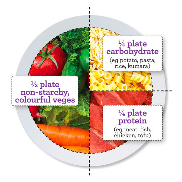 Portion Control