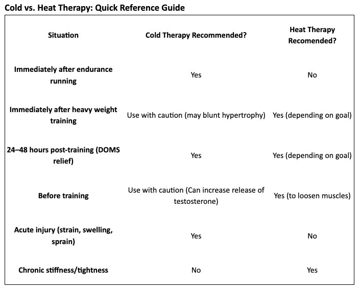 Cold vs Heat Therapy: Quick reference guide